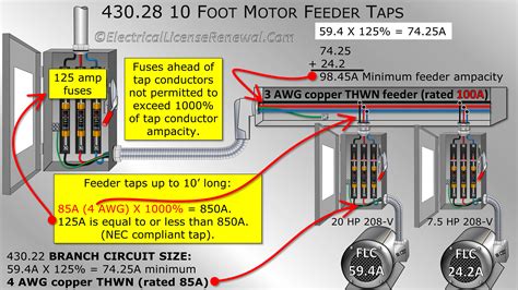 tap rules explained